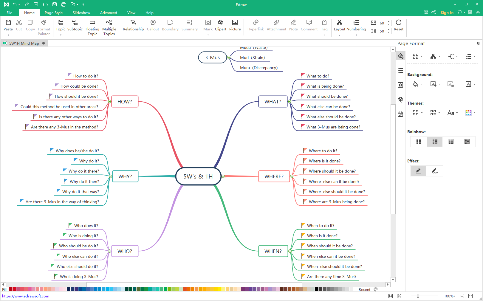 How to Make a Mind Map in PowerPoint MindMaster