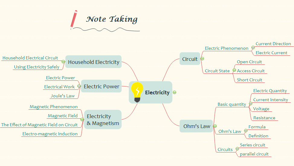 note taking Mind-Map